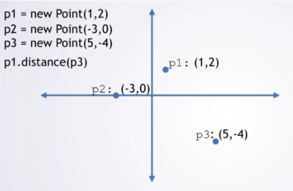 calcul de distance dans le plan