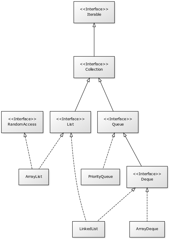 list_classes_interfaces