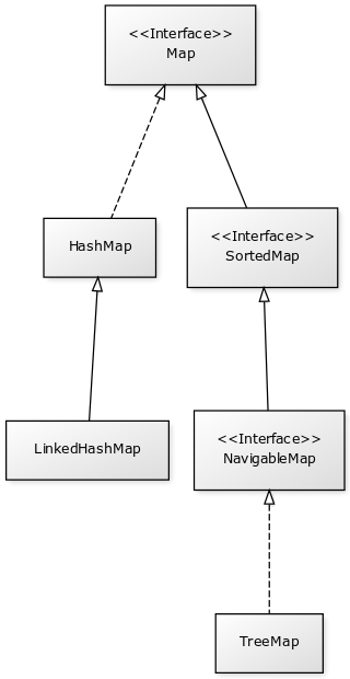 map_classes_interfaces