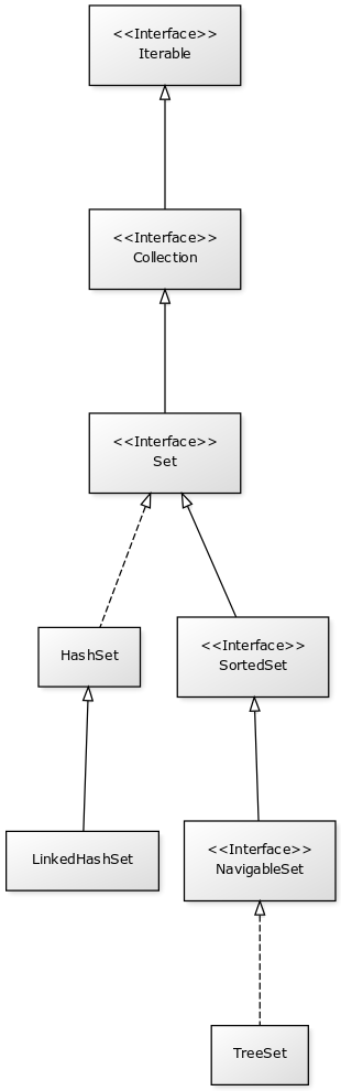 set_classes_interfaces